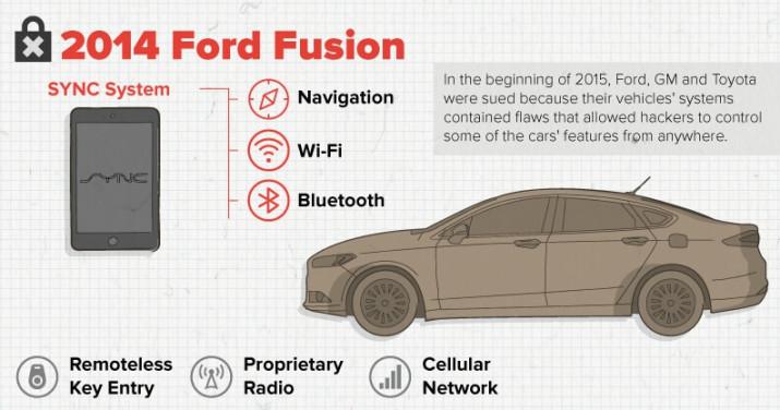 hackeo ford fusion