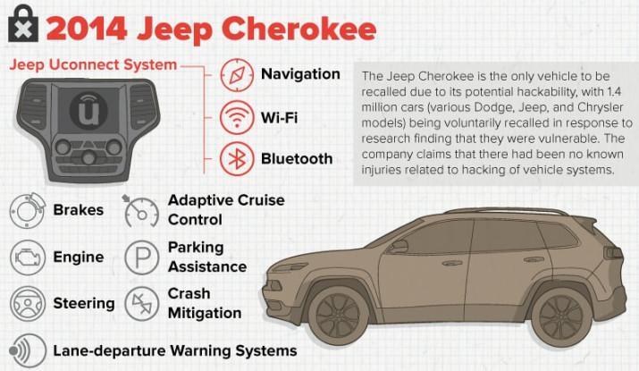 hackeo jeep cherokee