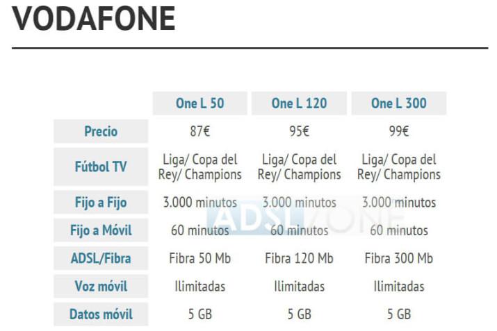 precio real vodafone one L fútbol
