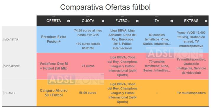 tabla precios ofertas fútbol españa