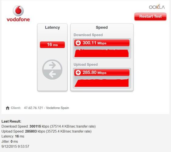 Vodafone test
