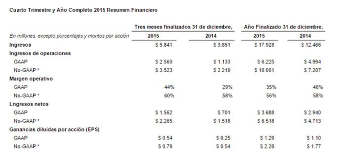 facebookQ42015