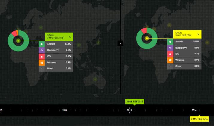 Kantar Febrero 2016