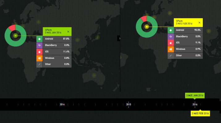 Kantar Febrero 2016