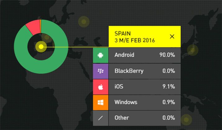 Kantar Febrero 2016