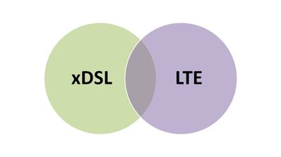 ADSL LTE