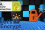ssl tls let's encrypt