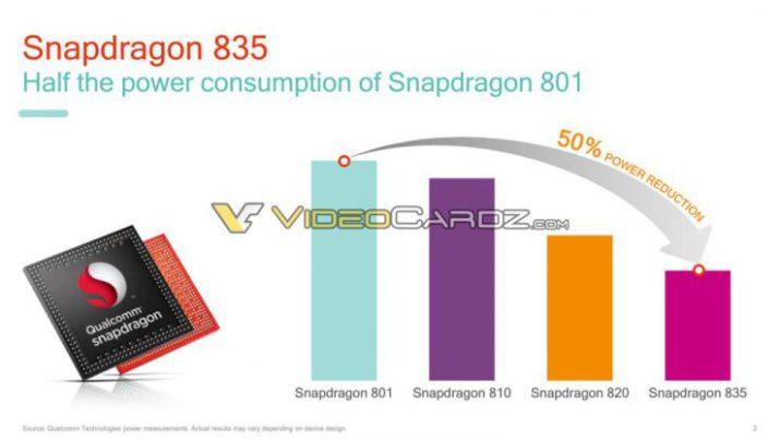 Procesador Qualcomm Snapdragon 835