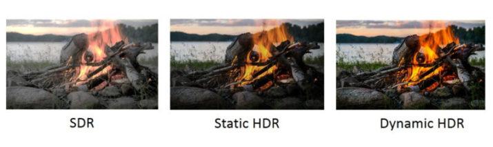 HDR dinámico HDMI 2.1