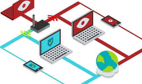 vpn