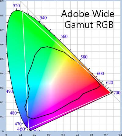 adobe wide gamut RGB