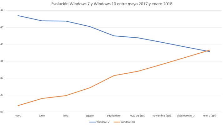 windows 10 2018