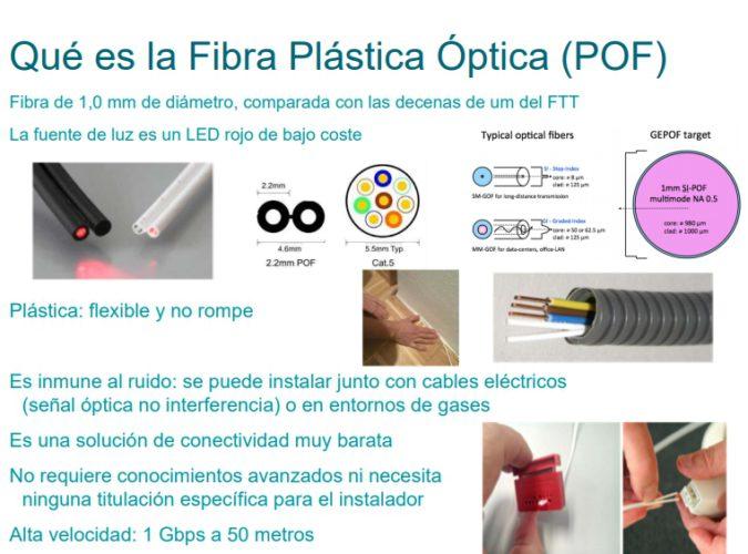 fibra óptica de plástico