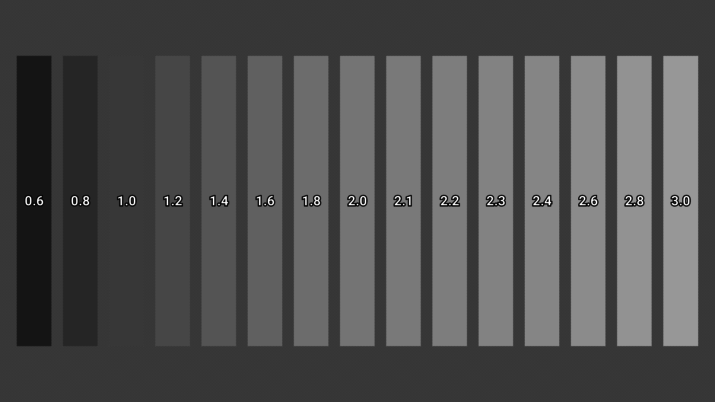 Calidad de los grises en la pantalla del Nubia Z17 Lite