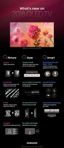First-Look-in-NY-Infographic-for-QLED-TVs_main_1