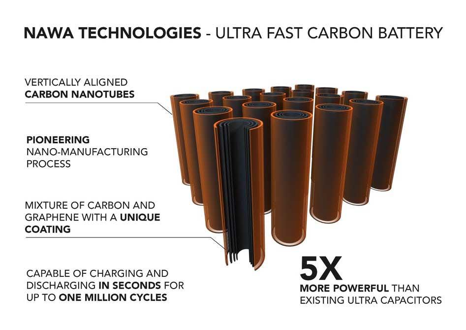 nawa-technologies-carbon-ultra-capacitor-1