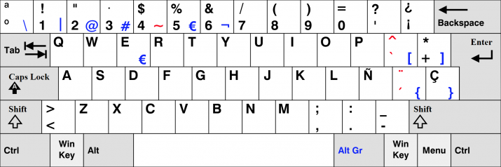 teclado ISO españa
