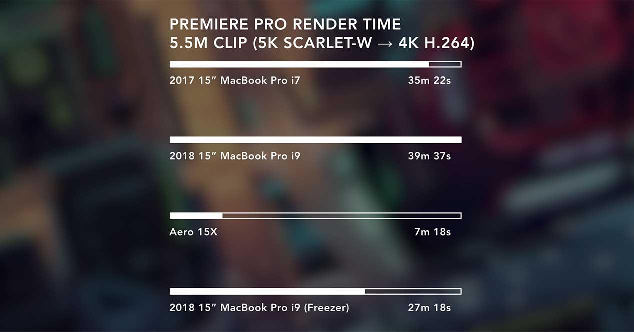 premiere pro macbook i9
