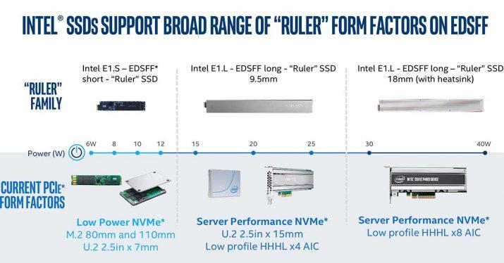 Intel-Ruler-SSD