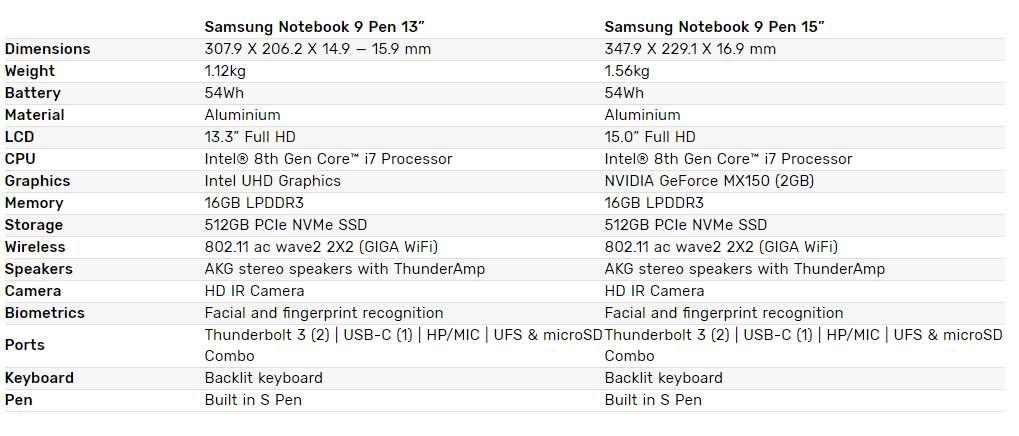 Samsung Notebook 9 Pen