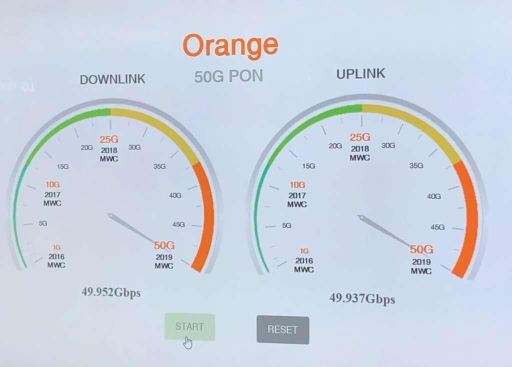 Orange 50 gbps
