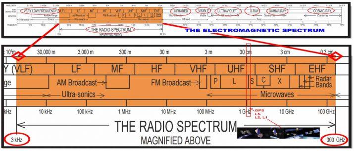 espectro radioelectrico