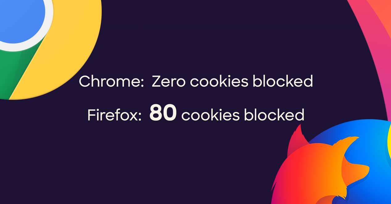 chrome firefox cookies bloqueadas seguridad
