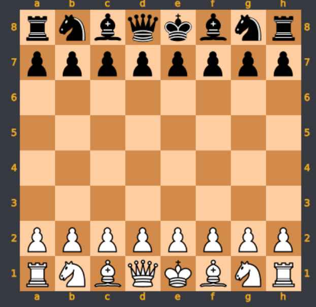 Chess bot discord