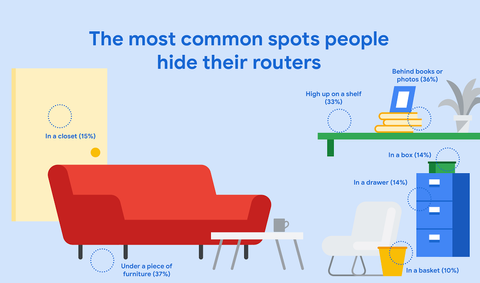 Esconder el router: las formas más decorativas e ingeniosas para ocultarlo