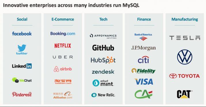 Empresas basadas en MySQL