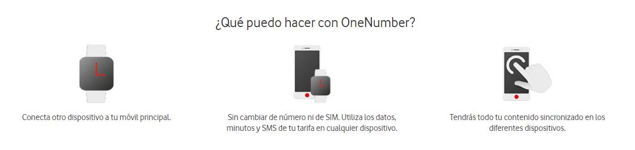 MultiSIM de Vodafone