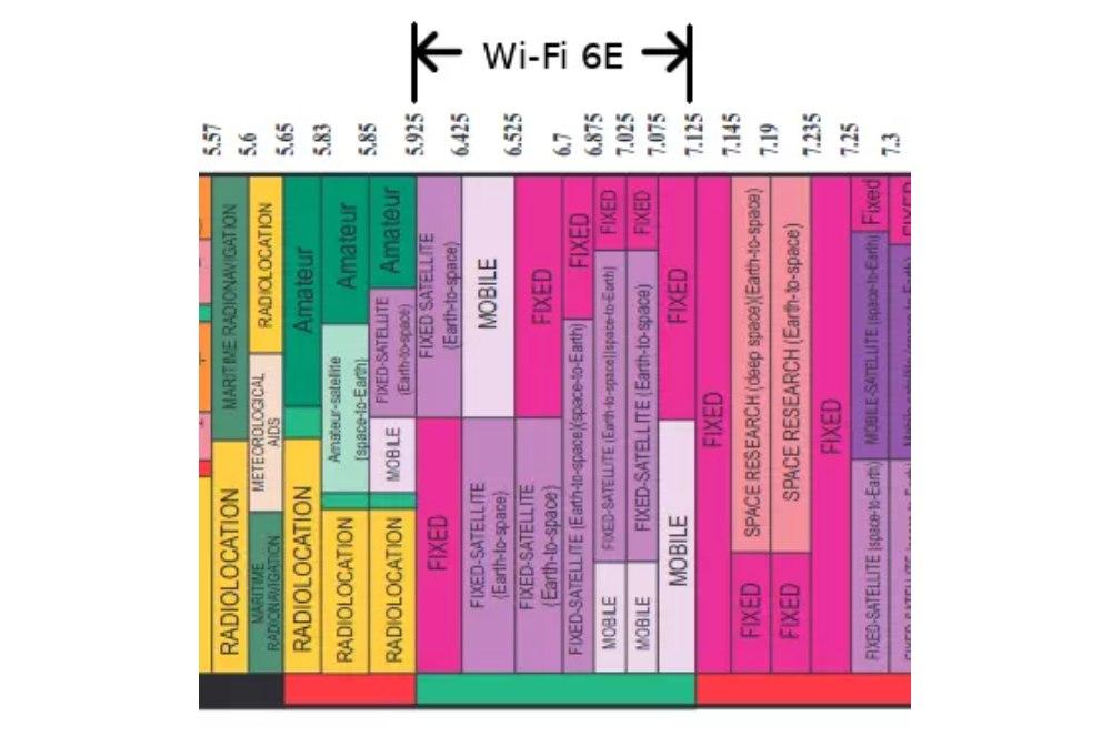Infografía que recoge el tipo de conexiones que soporta la tecnología WiFi 6E.