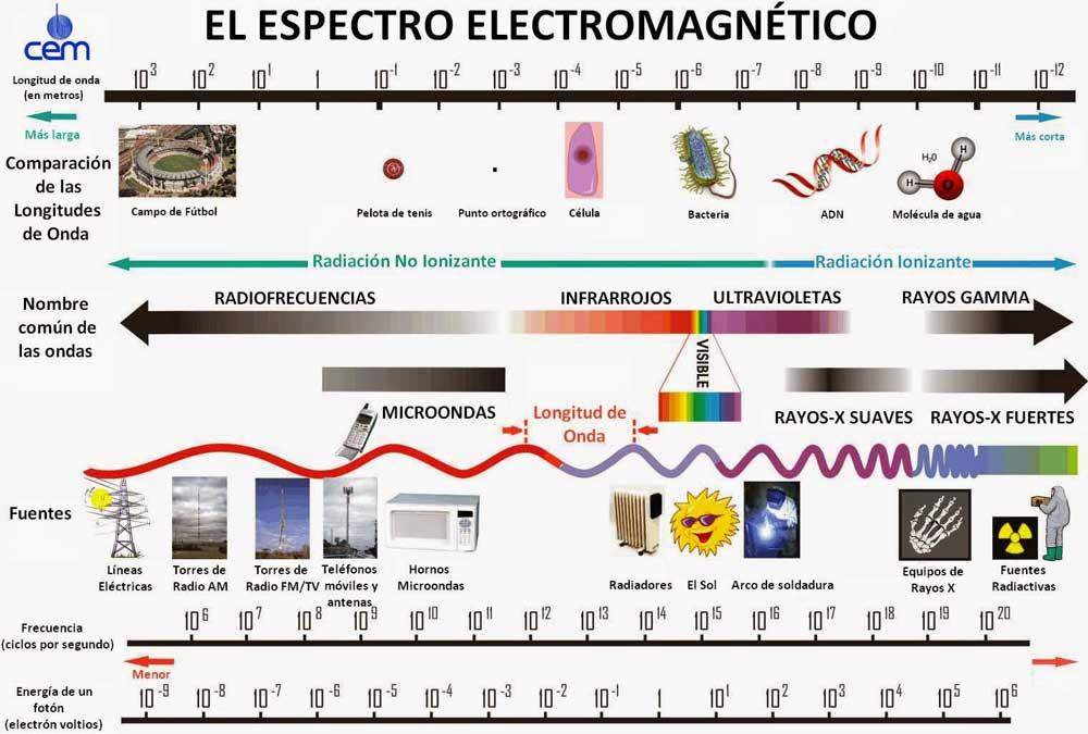 espectro-electromagnetico.jpg