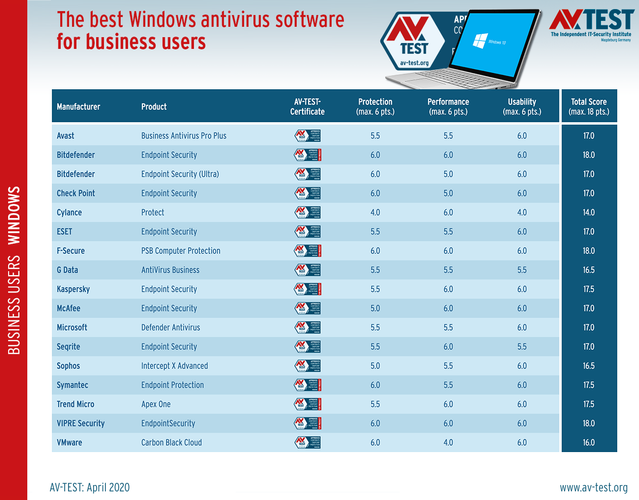 Palabra paso Escudero Mejores antivirus Windows 10 - Programas anti-virus gratis y de pago