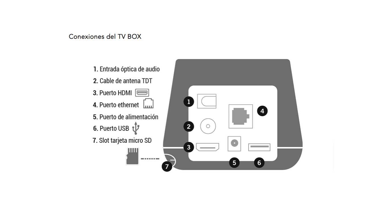 Agile TV Box