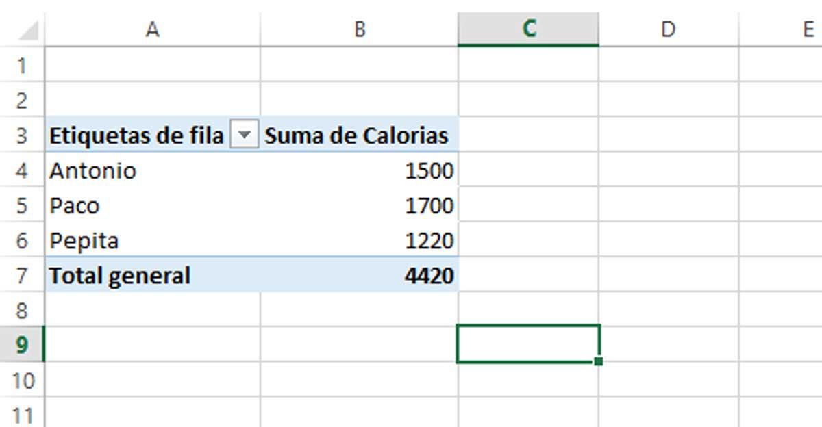 Filtros de la tabla dinamica de Excel