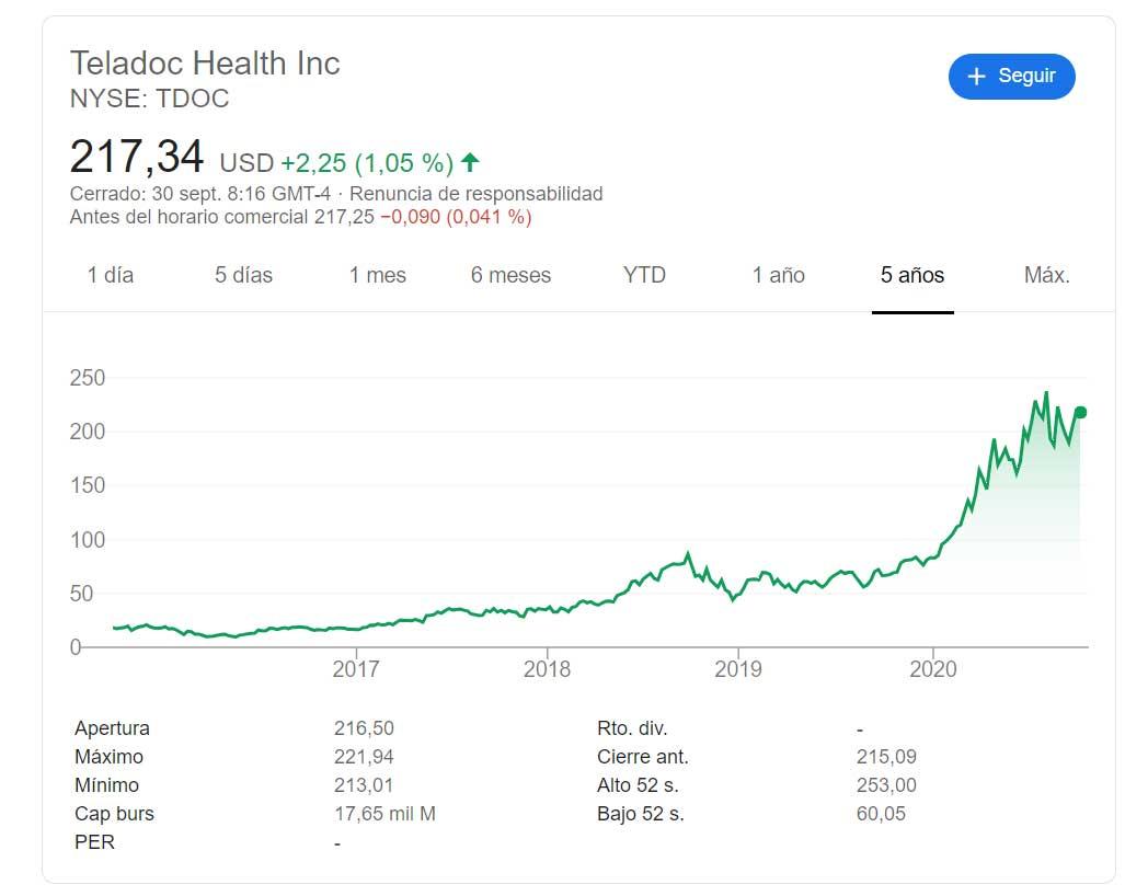 tdoc health stock