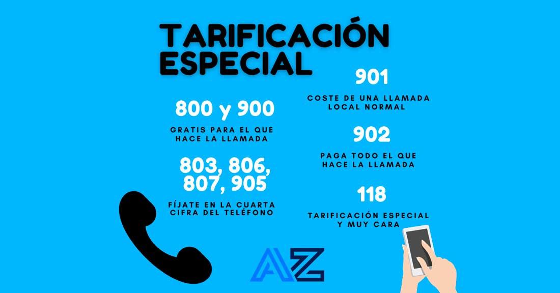 Adaptación Marketing de motores de búsqueda Viscoso Prefijos telefónicos nacionales de España e internacionales: listado  completo