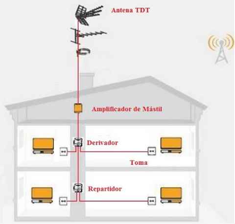 Repartidor de 4 salidas para TV (TDT y satélite)