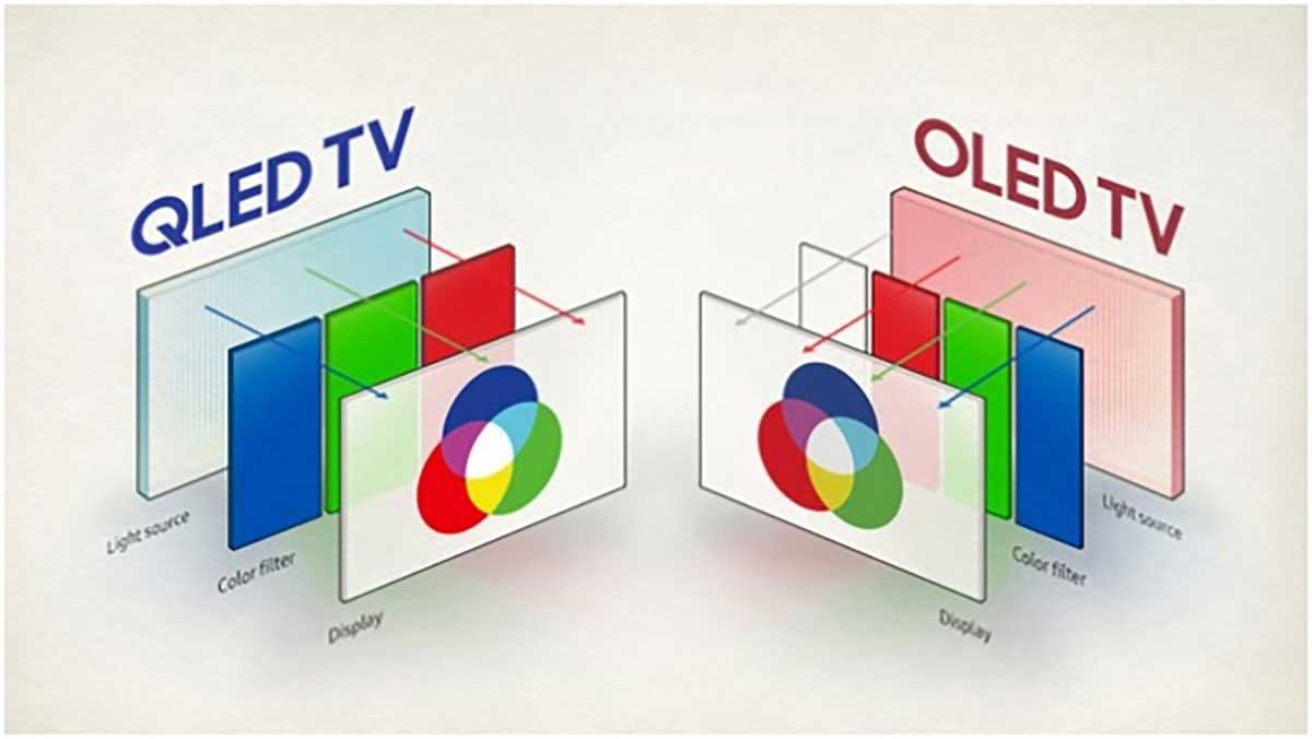Qled Vs Oled 5 Ventajas Y 5 Inconvenientes De Cada Una En Smart Tv