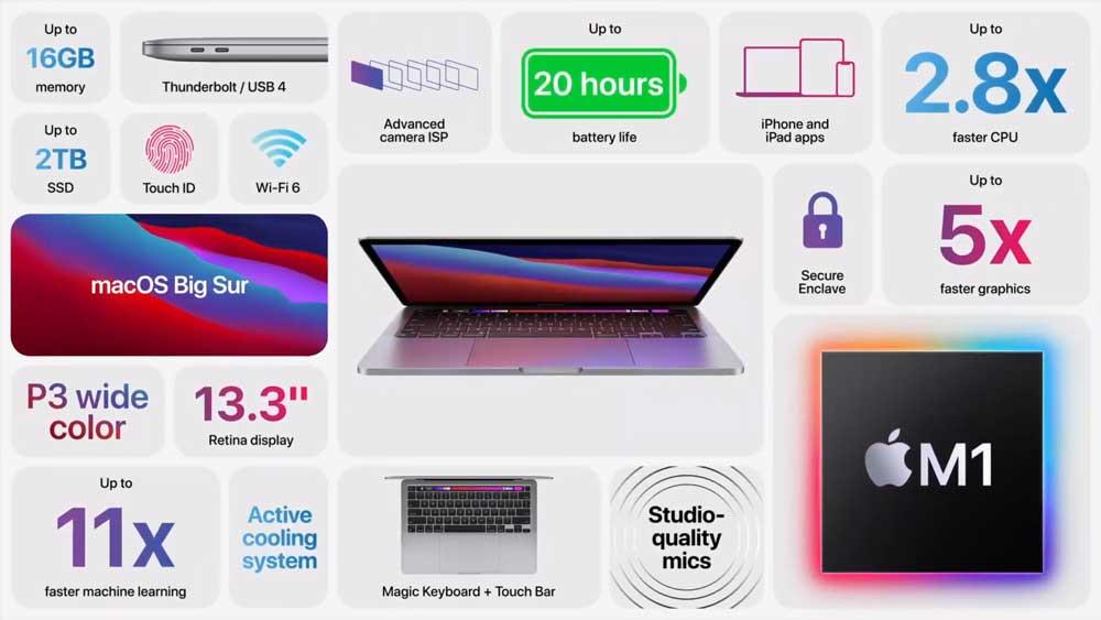 Apple Mac Mini, MacBook Air y Pro con chip M1 2020: novedades
