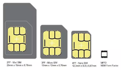 Compra tarjetas eSIM o tarjetas SIM físicas por Internet hoy mismo