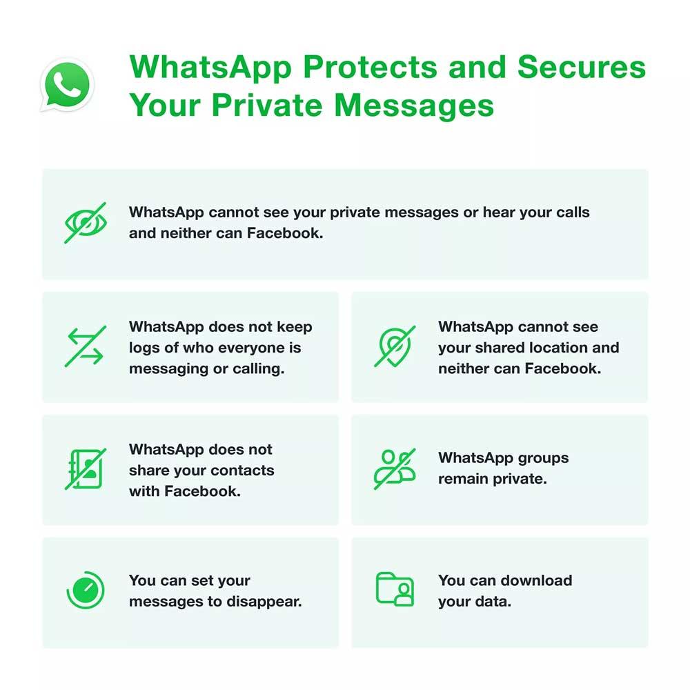 whatsapp condiciones nuevas