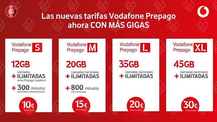 Prepaid Vodafone
