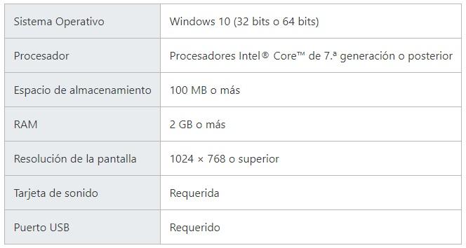 Especificaciones minimas PC para PS5