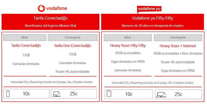Nuevas tarifas sociales Vodafone