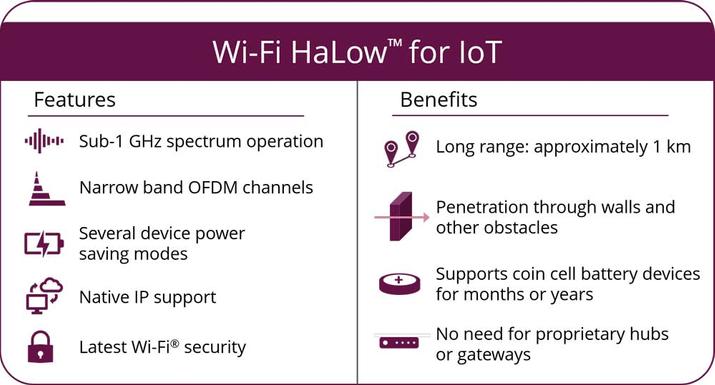 Beneficios wifi halow para IoT