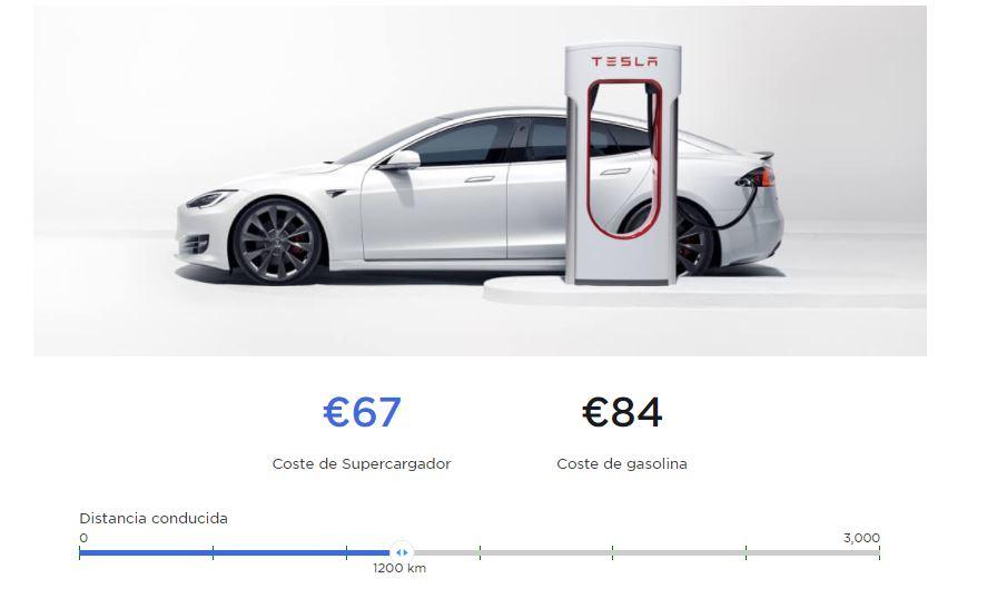 Coste Tesla