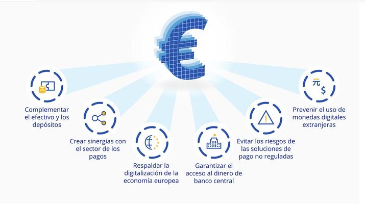 Razones euro digital