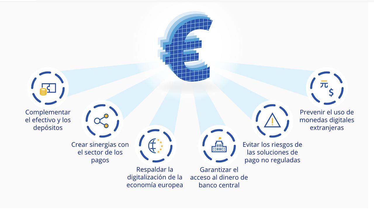 Todo lo que debes saber sobre el futuro Euro digital